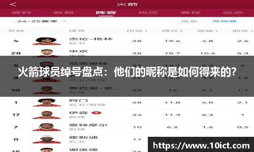 火箭球员绰号盘点：他们的昵称是如何得来的？